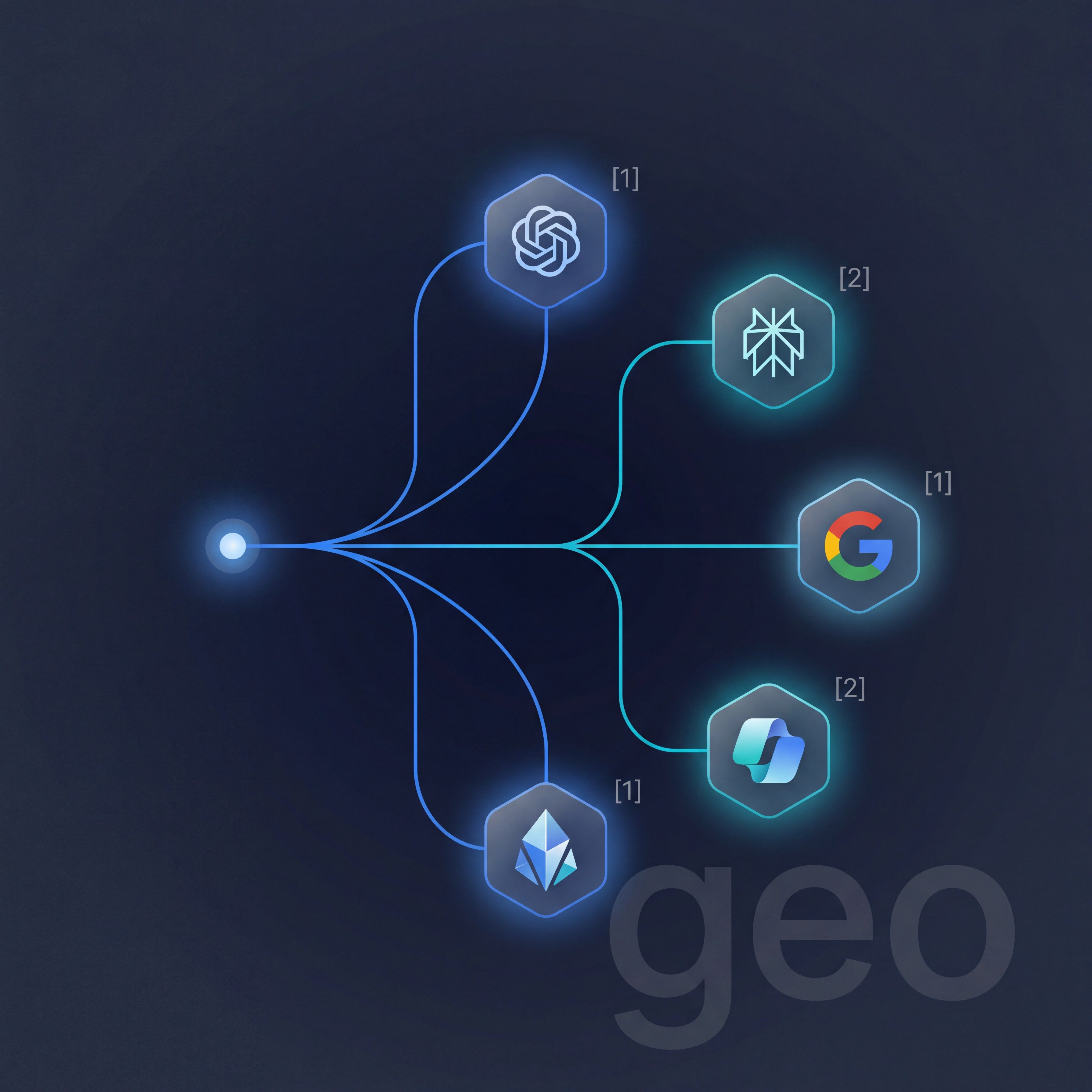GEO statt SEO: Wie Mittelstandsunternehmen 2026 in ChatGPT, Perplexity und Google AI Mode sichtbar werden